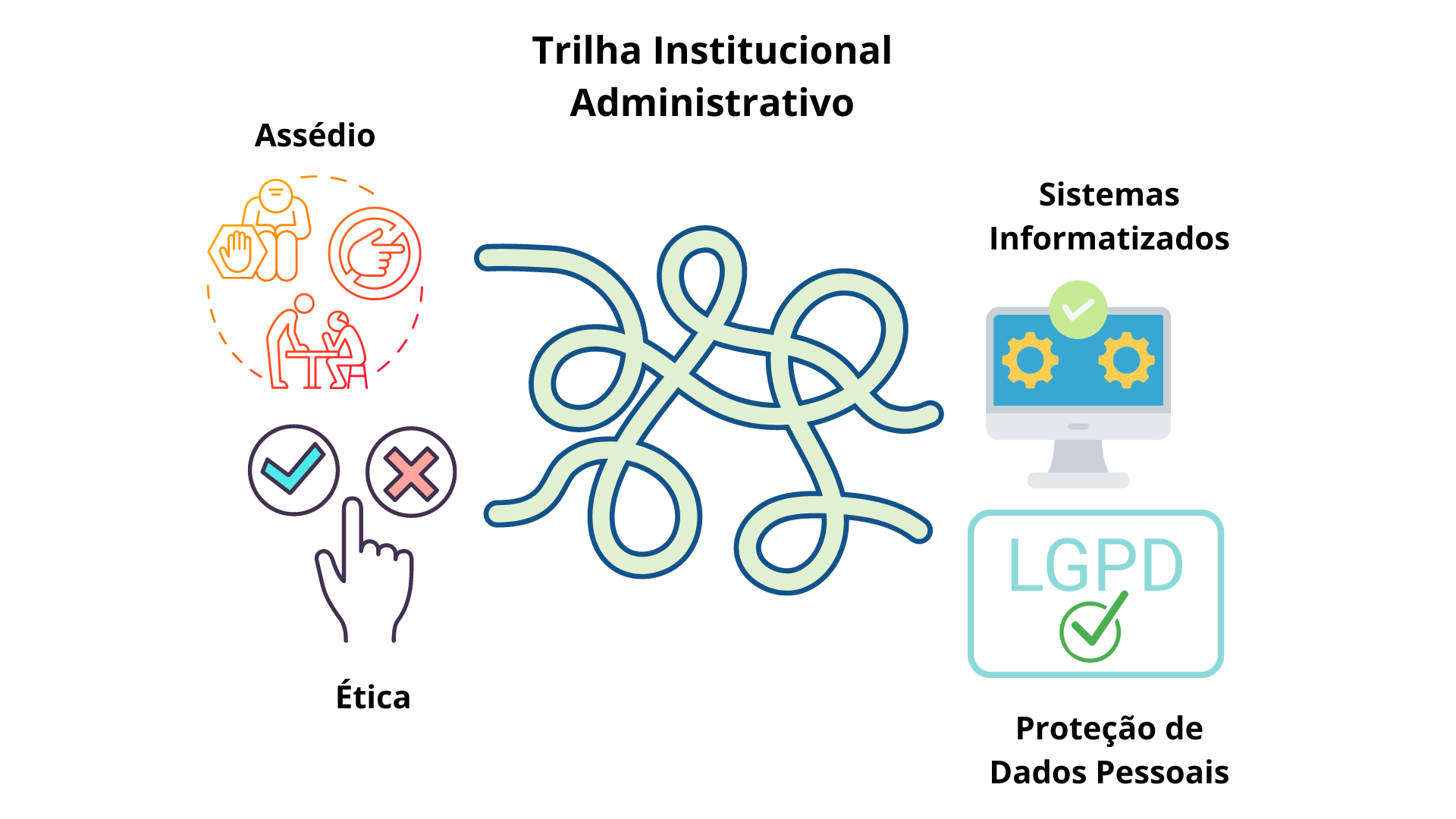 Trilha Institucional Administrativo