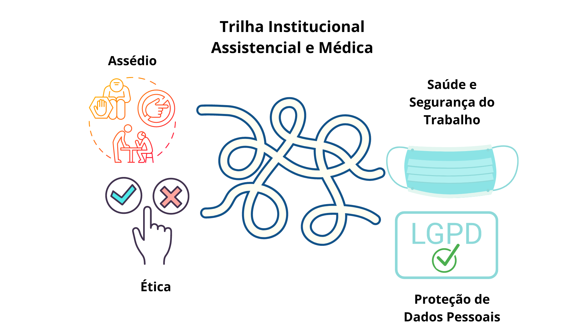 Trilha Institucional Assistencial e Médica