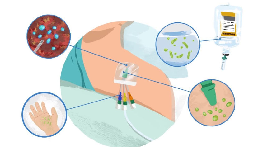 Capacitação de Bundle de Prevenção de Infecção Primária de Corrente Sanguínea – PRT.UVS.SCIRAS.032 - Humap-UFMS